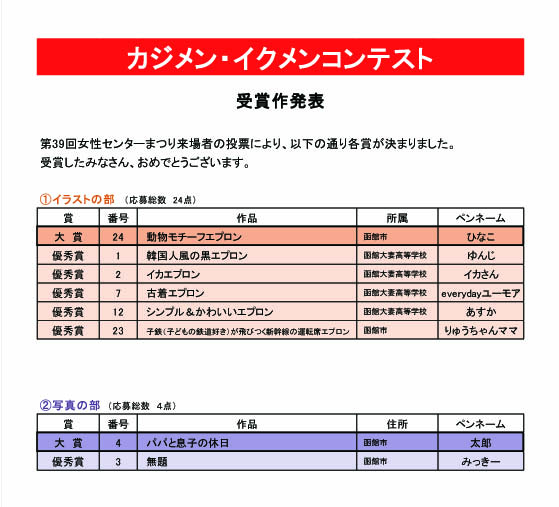 カジメン・イクメンコンテスト受賞作