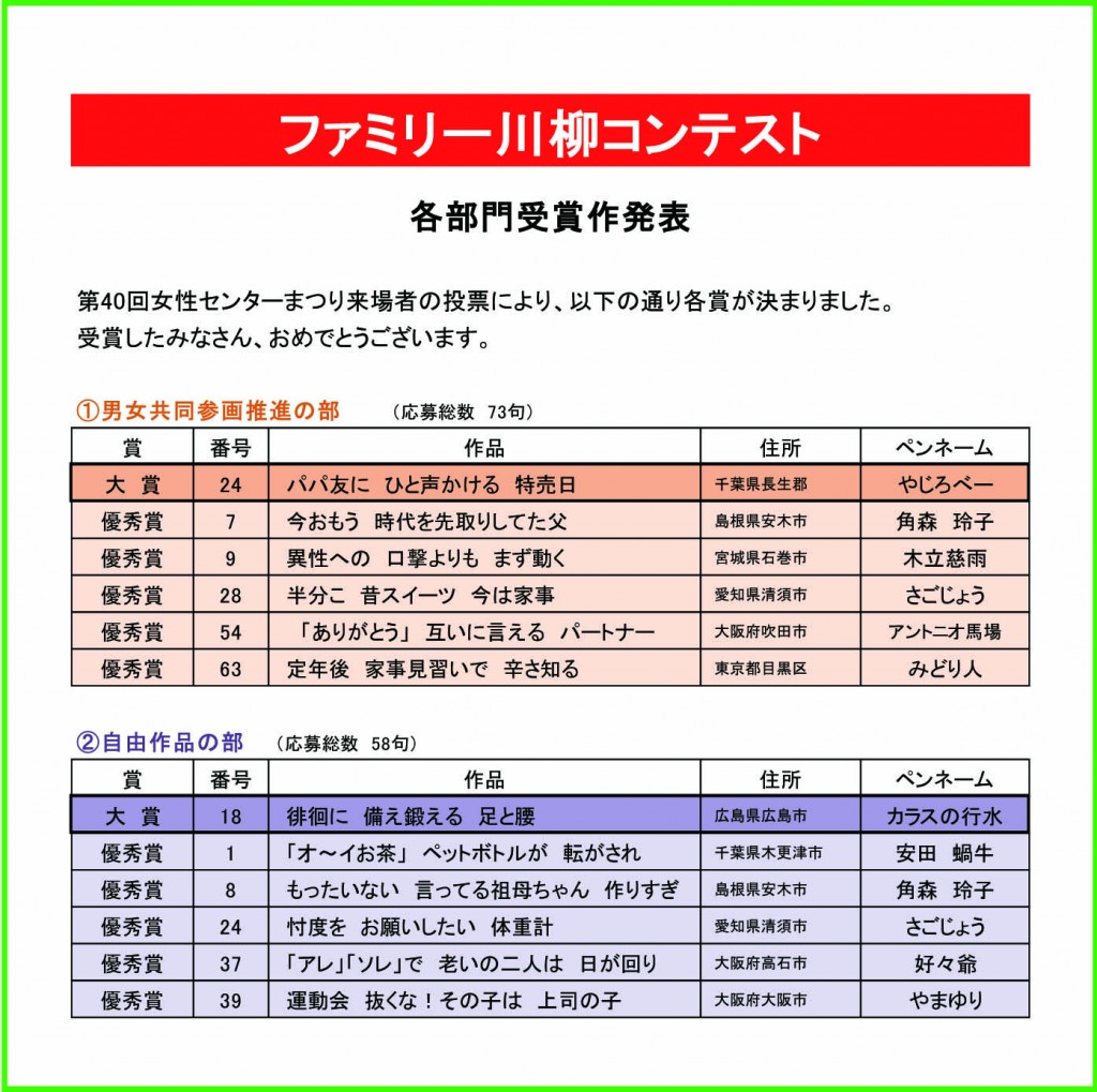 ファミリー川柳受賞作 2
