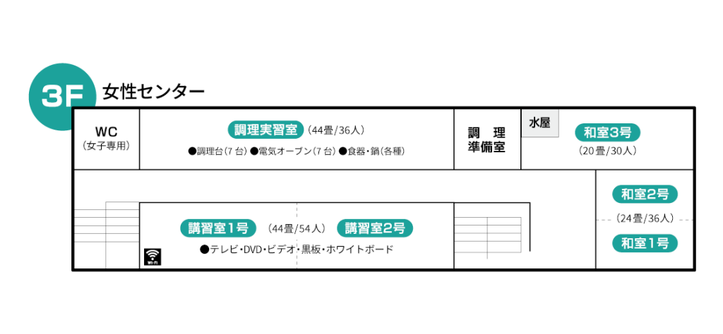 女性センター 3階 フロアガイド