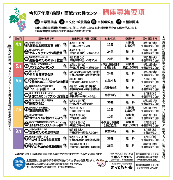 講座R7年度 募集要項